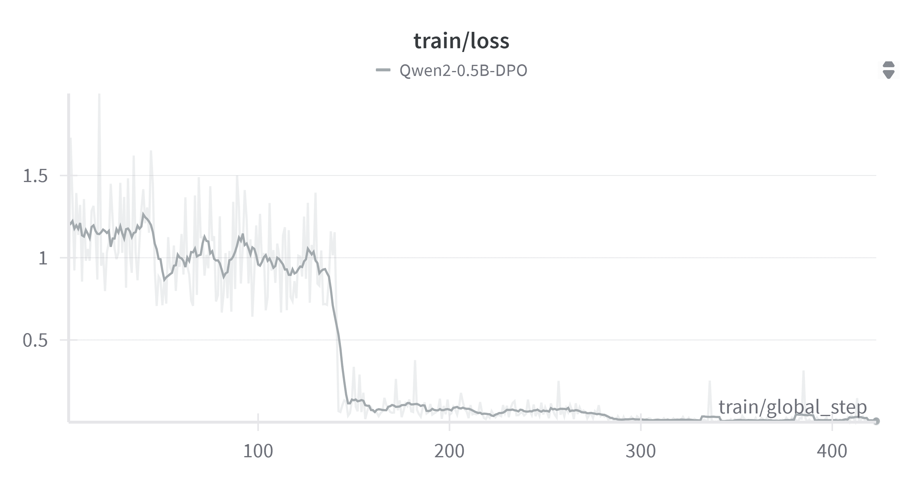 W&B Chart 7_16_2025, 10_56_02 AM