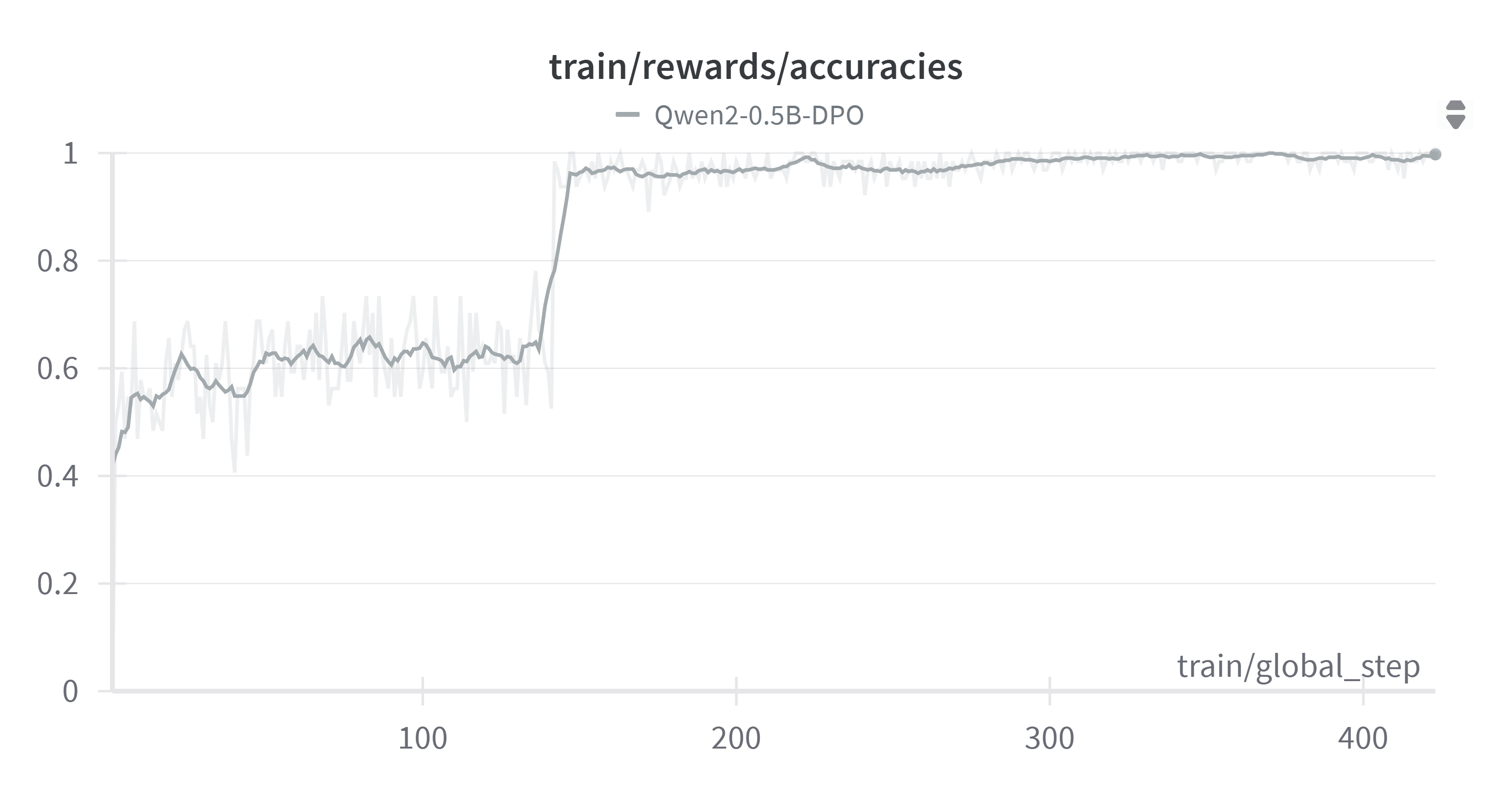 W&B Chart 7_16_2025, 10_55_55 AM