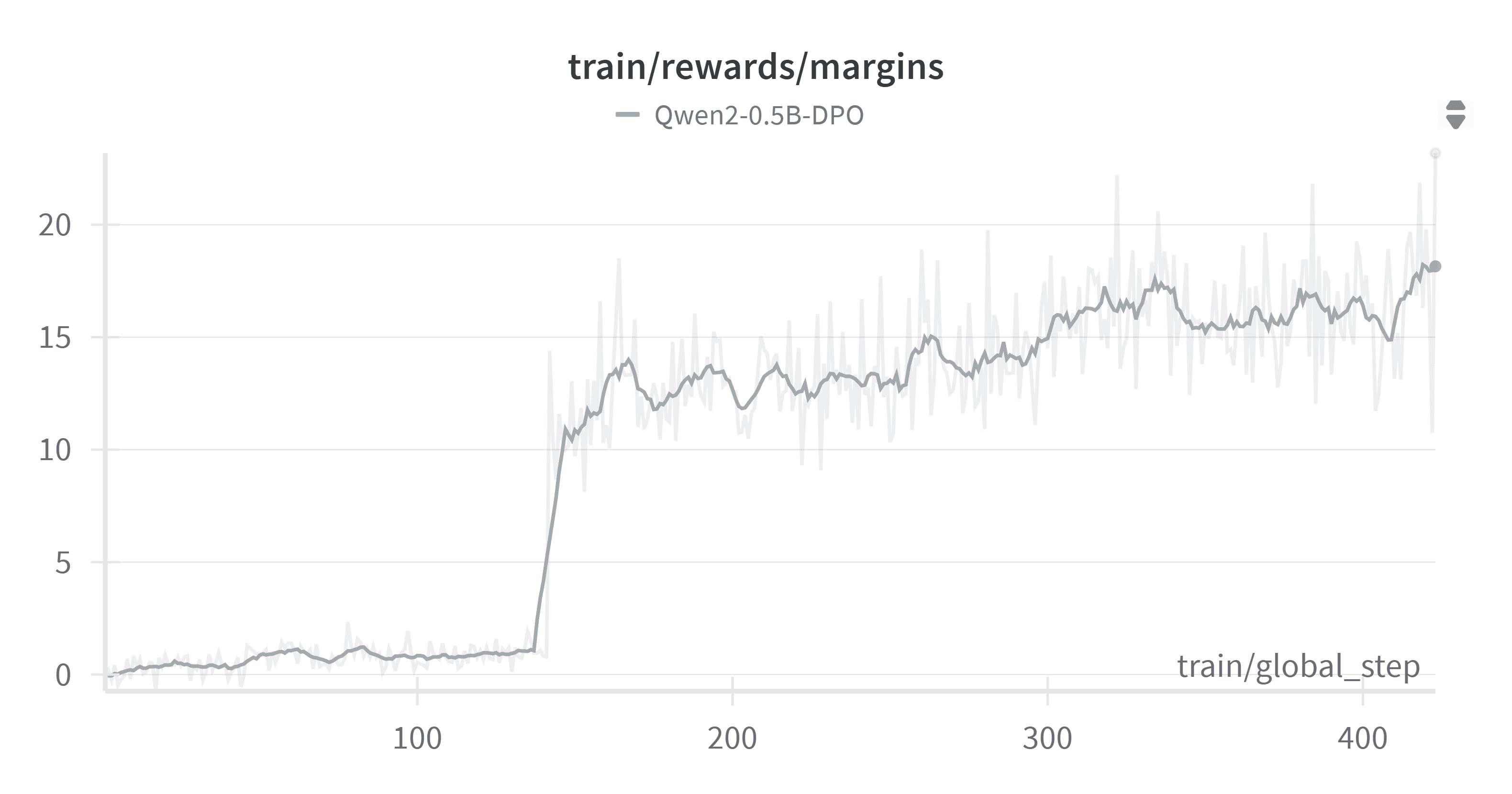 W&B Chart 7_16_2025, 10_55_46 AM