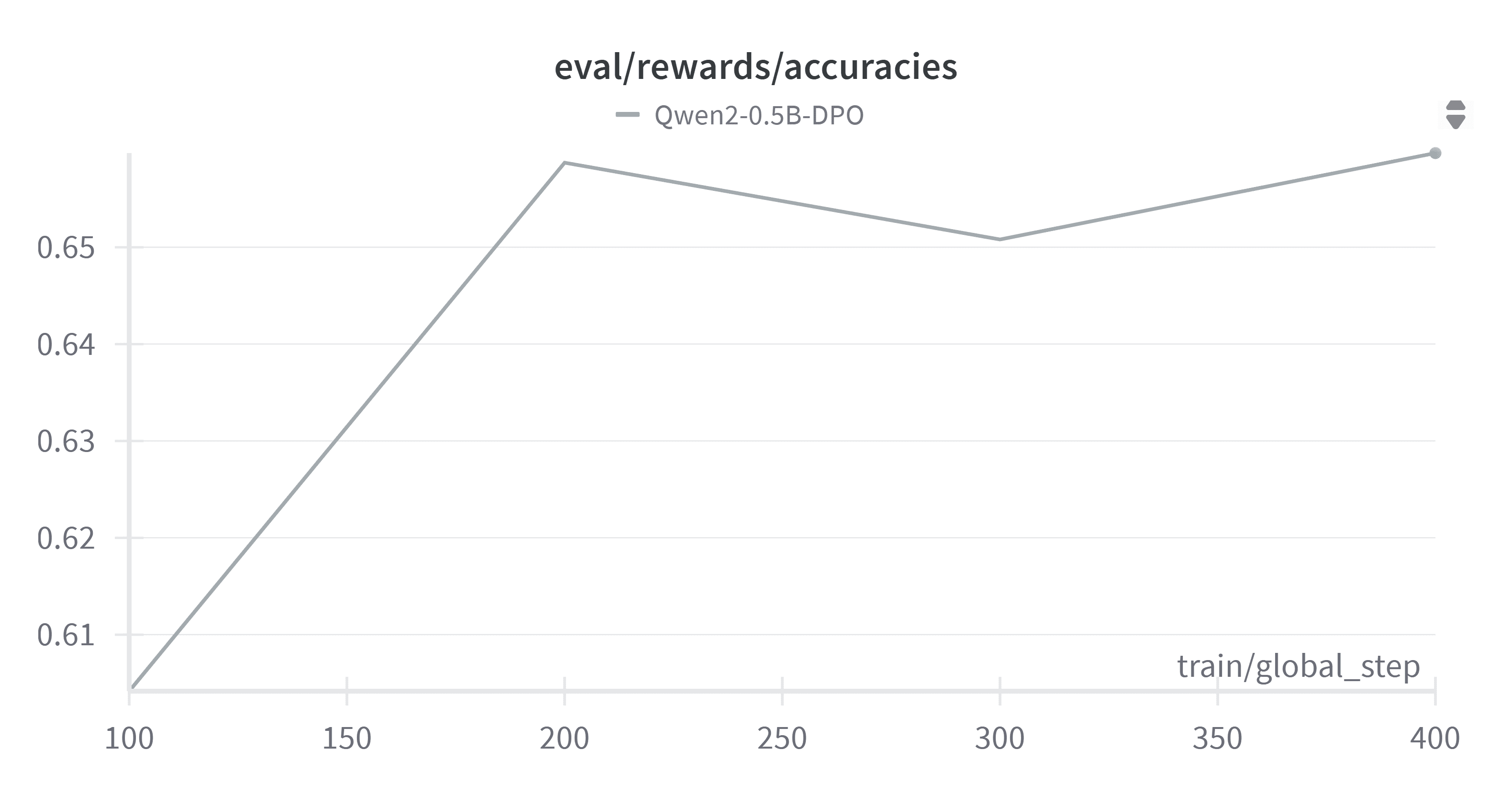W&B Chart 7_16_2025, 4_48_44 PM