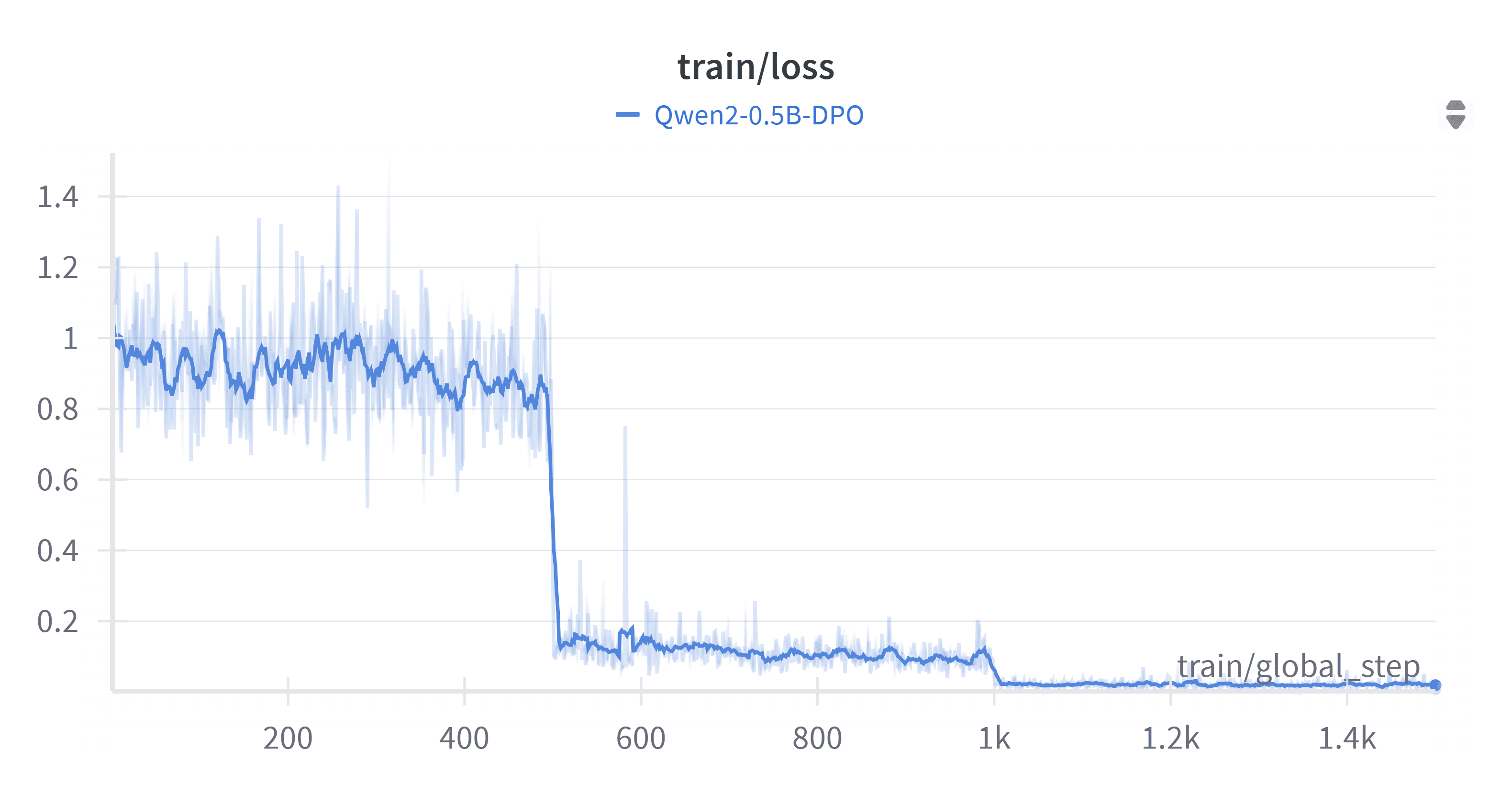W&B Chart 16_07_2025, 22_09_29