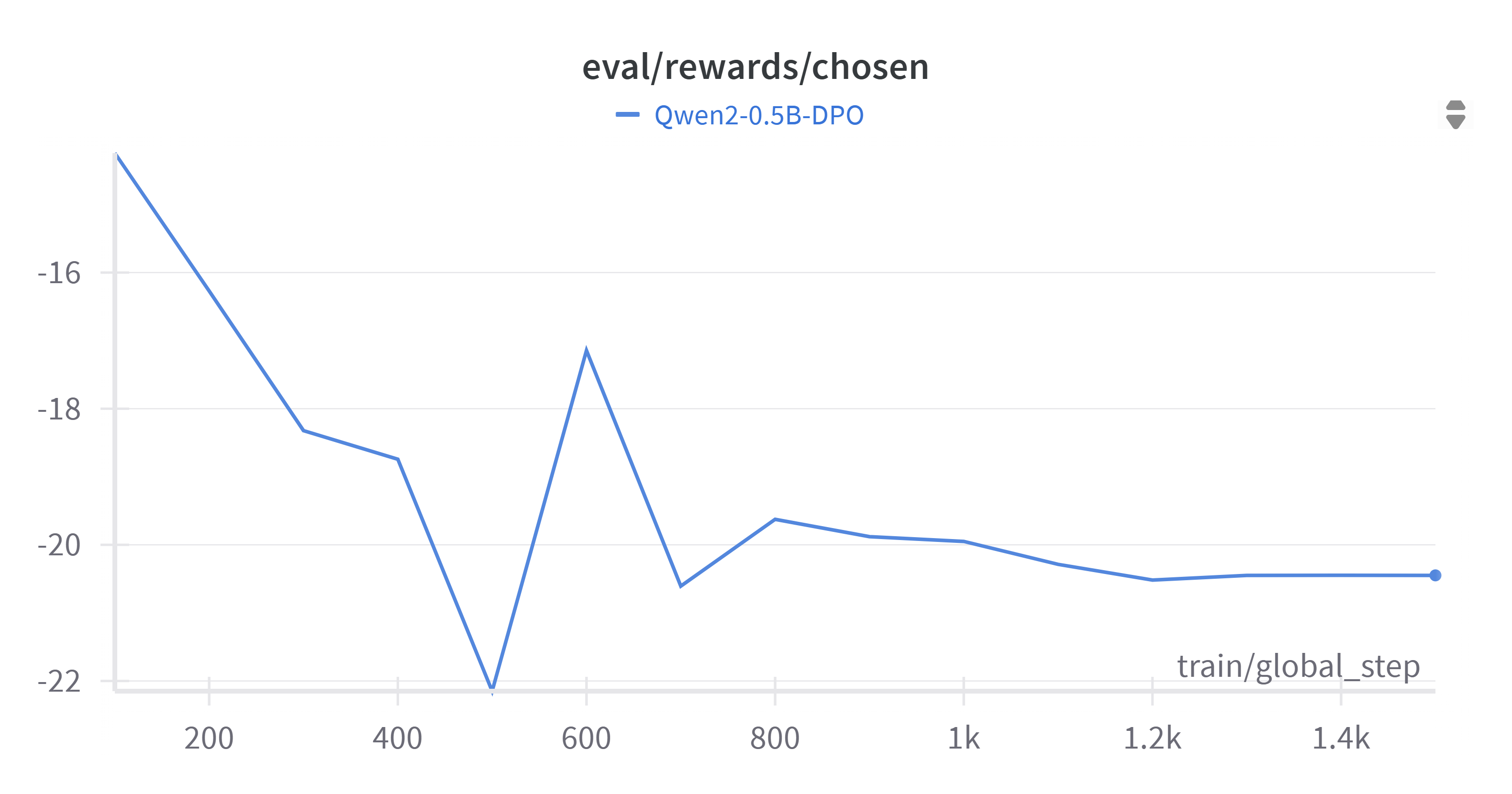 W&B Chart 16_07_2025, 22_10_57