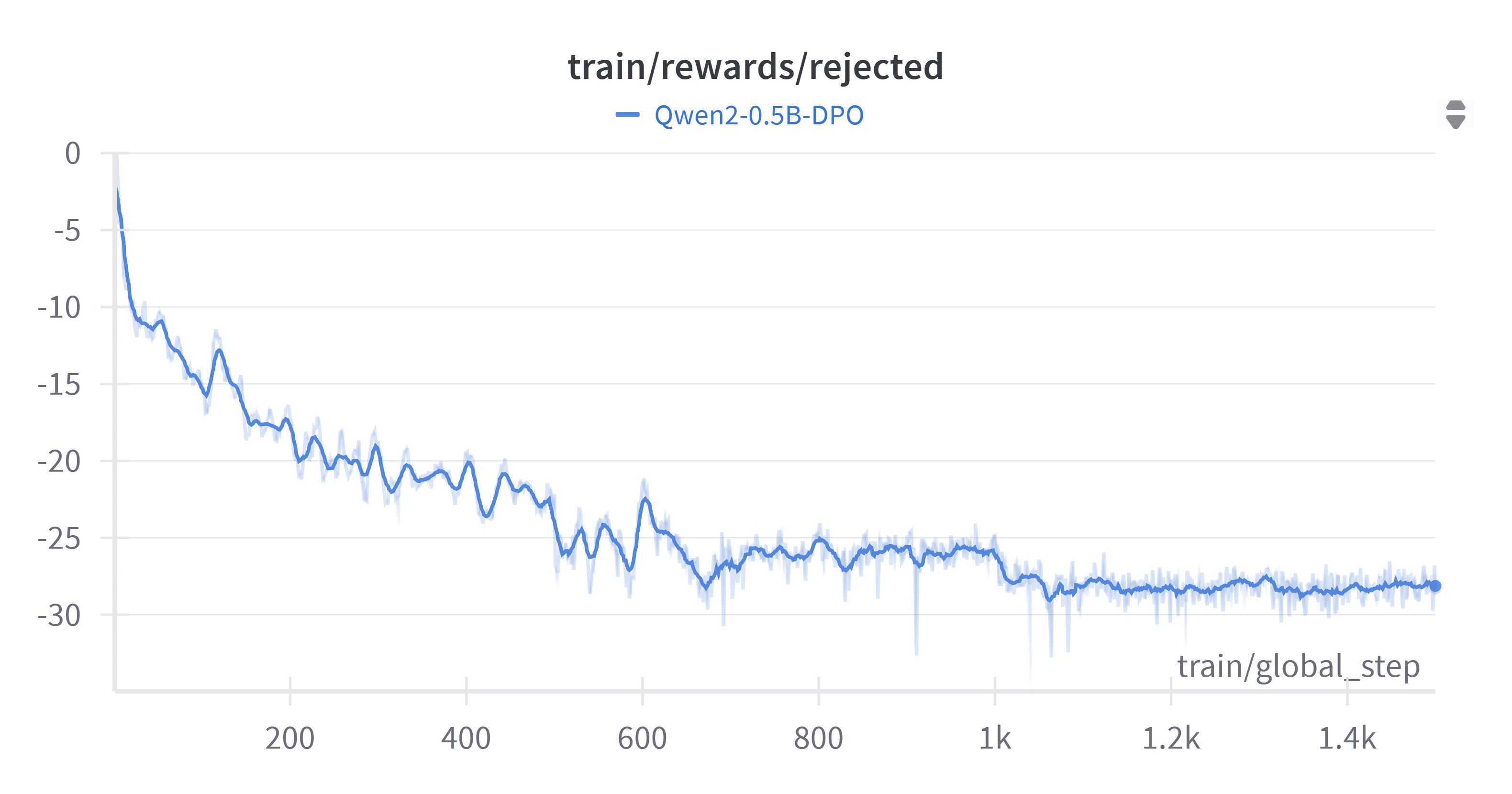 W&B Chart 16_07_2025, 22_08_56