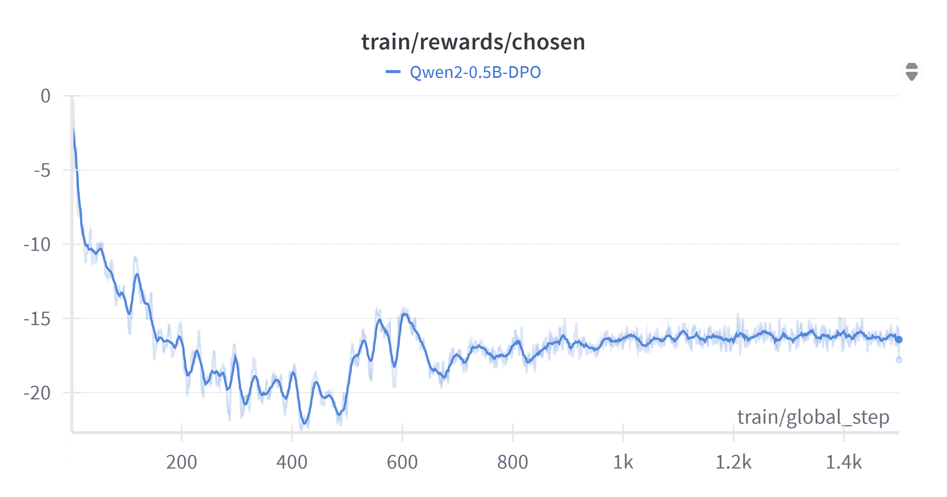 W&B Chart 16_07_2025, 22_09_09