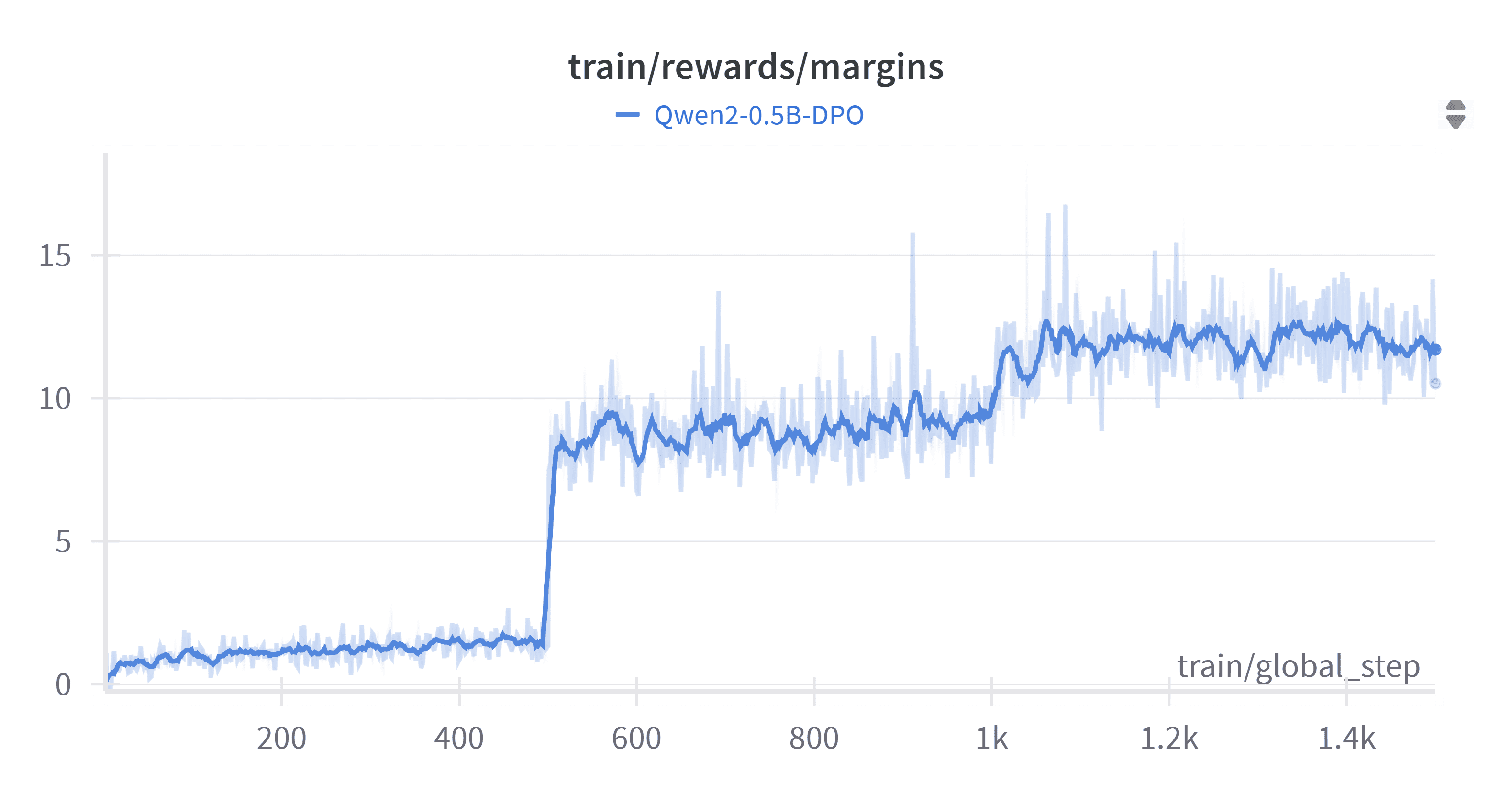W&B Chart 16_07_2025, 22_09_15