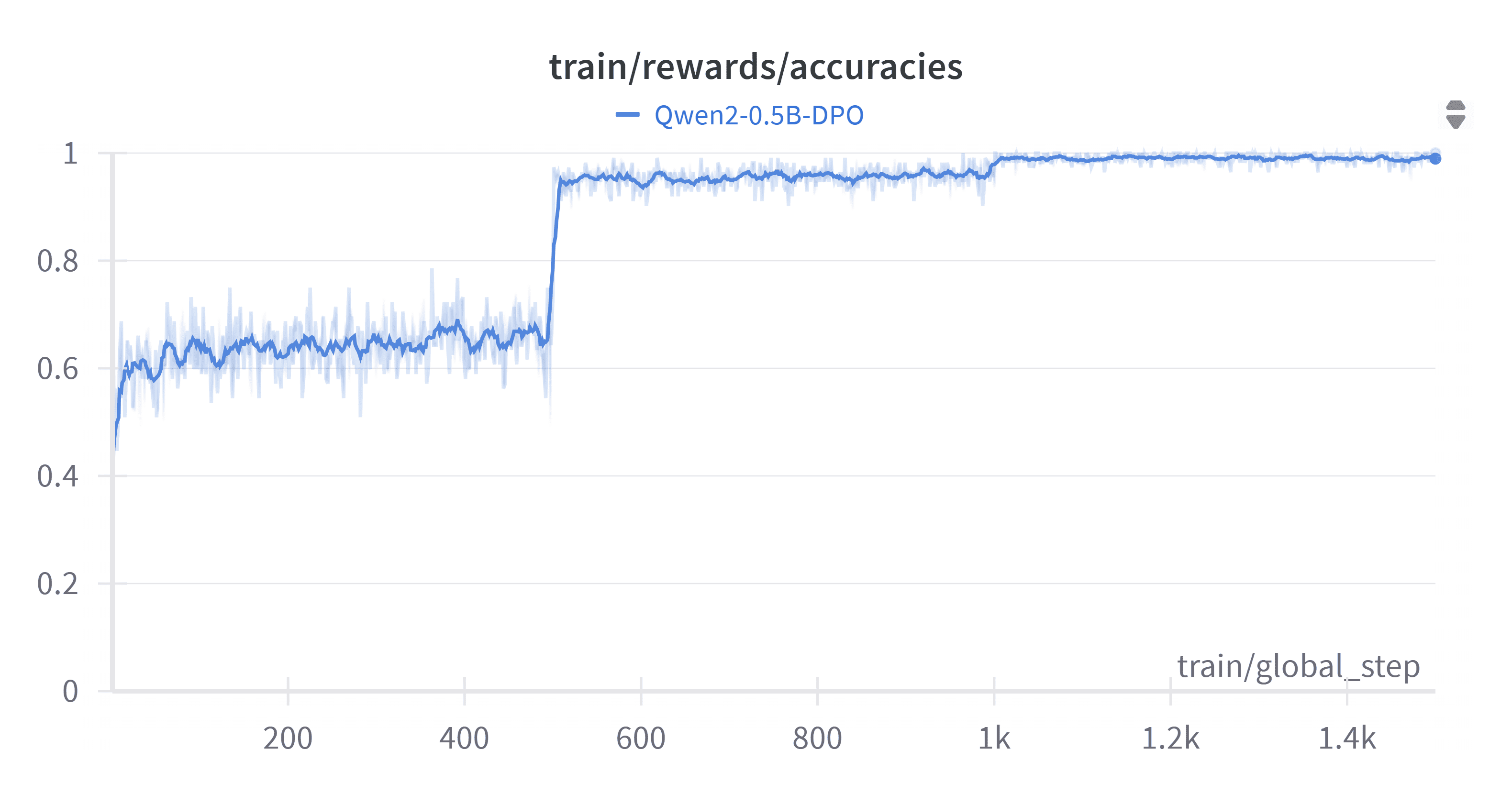W&B Chart 16_07_2025, 22_09_22