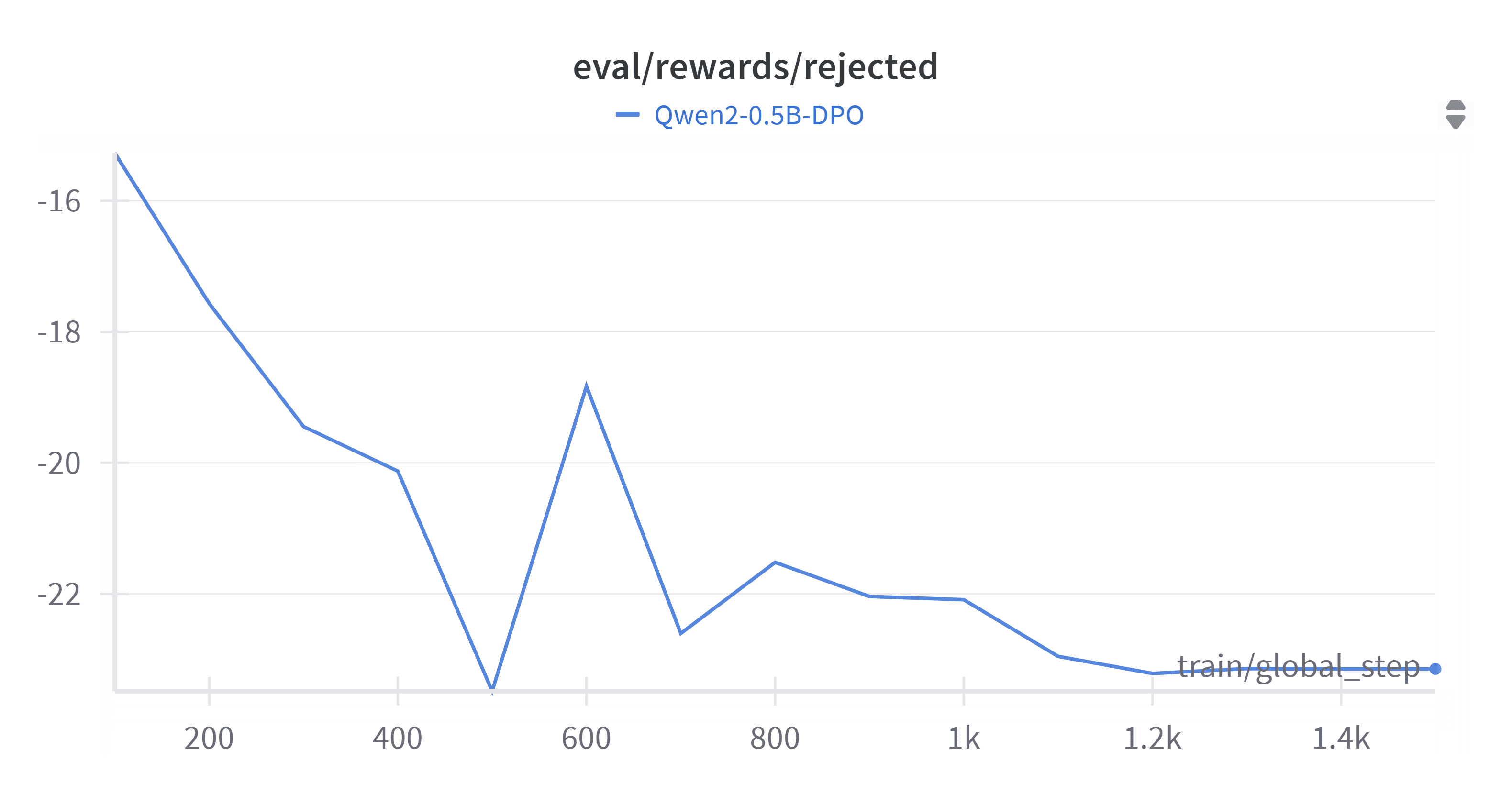 W&B Chart 16_07_2025, 22_11_02