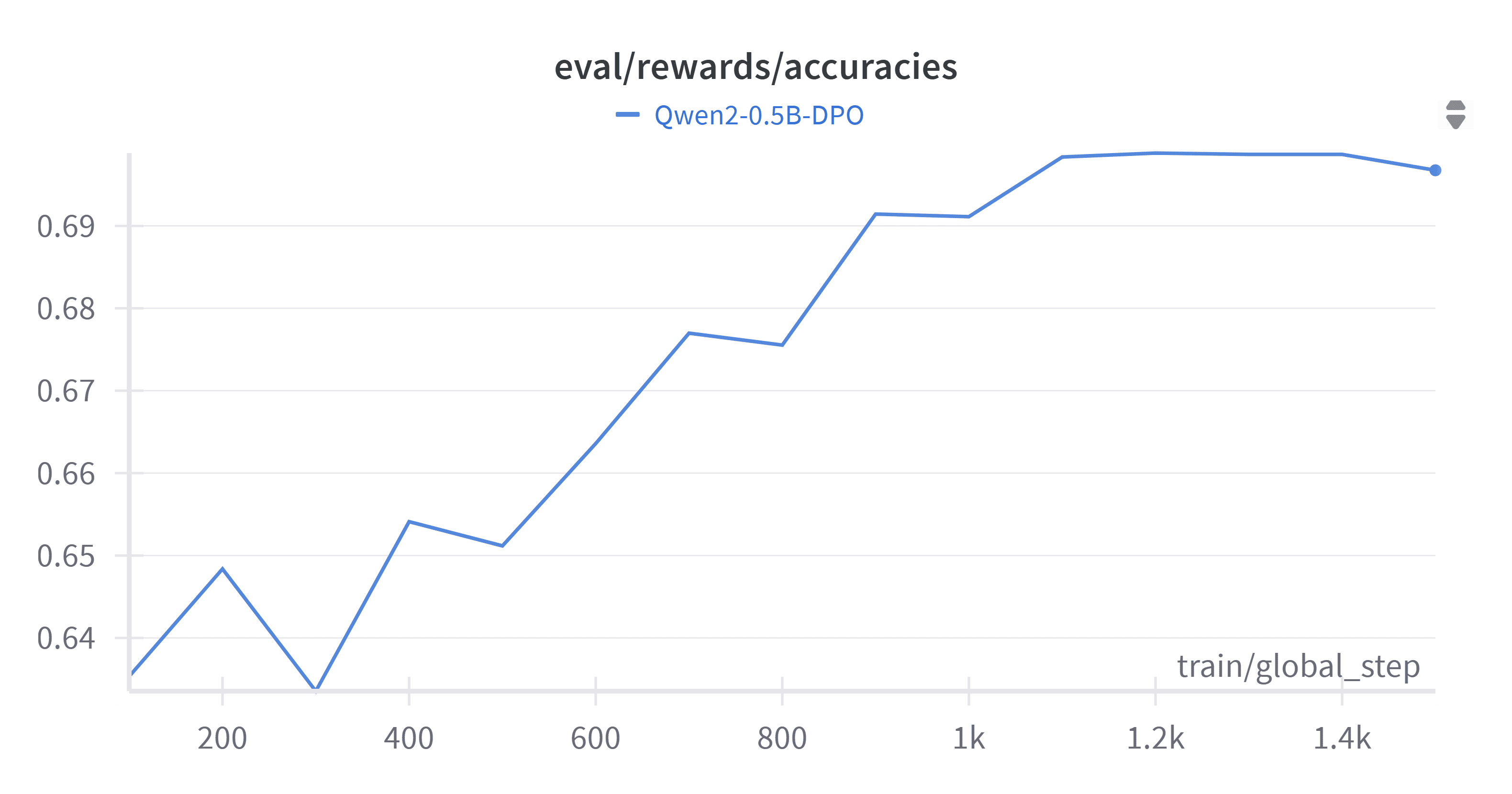 W&B Chart 16_07_2025, 22_10_24
