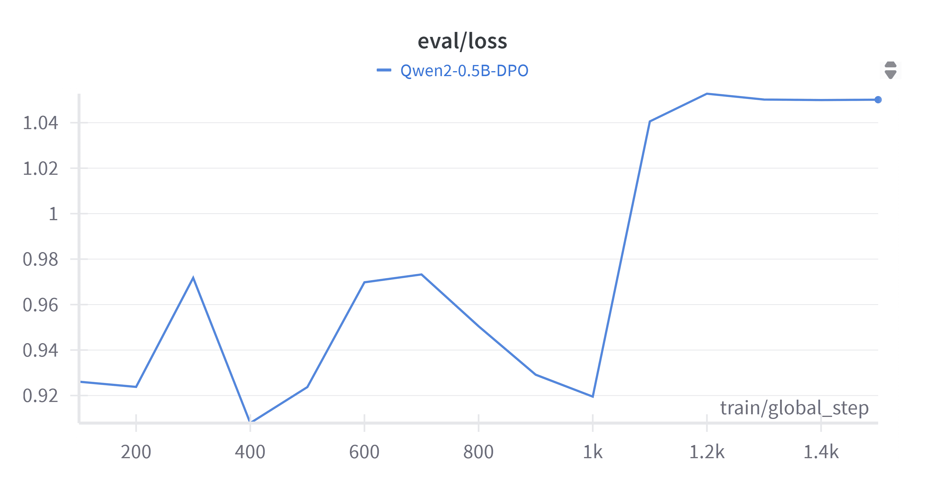 W&B Chart 16_07_2025, 22_10_38