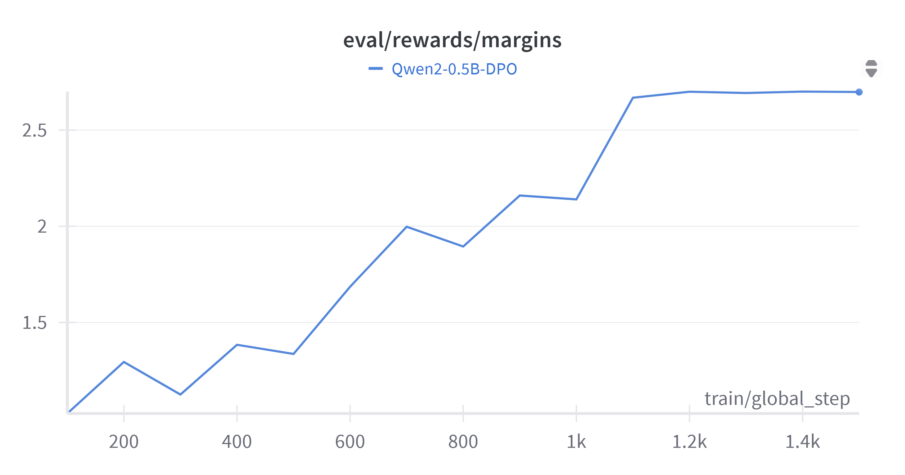 W&B Chart 16_07_2025, 22_10_46