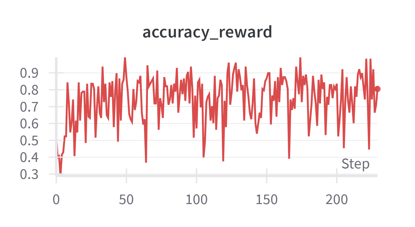 accuracy_reward