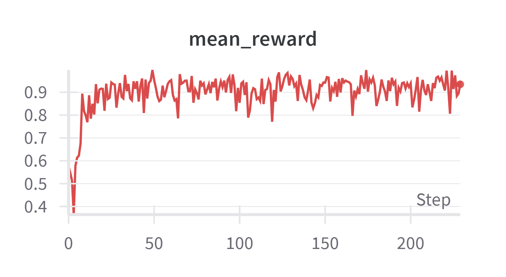 mean_reward